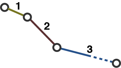 phases de perte de poids