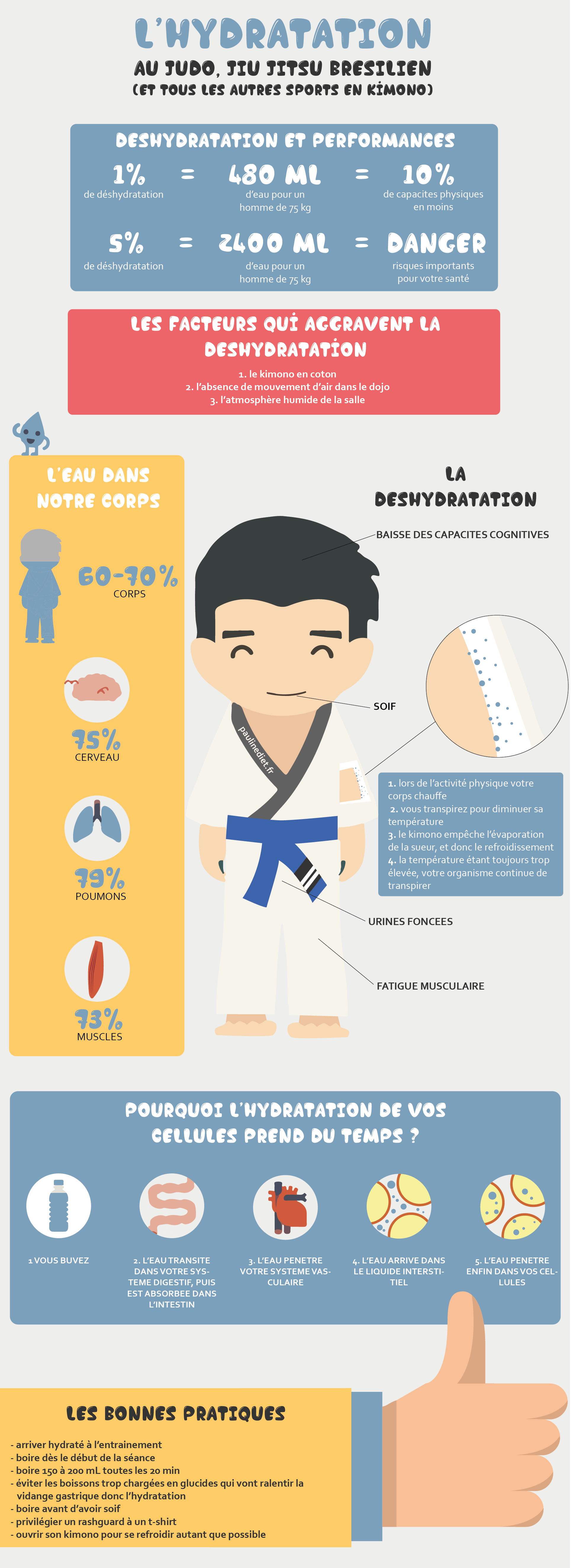 hydration jjb jiu jitsu