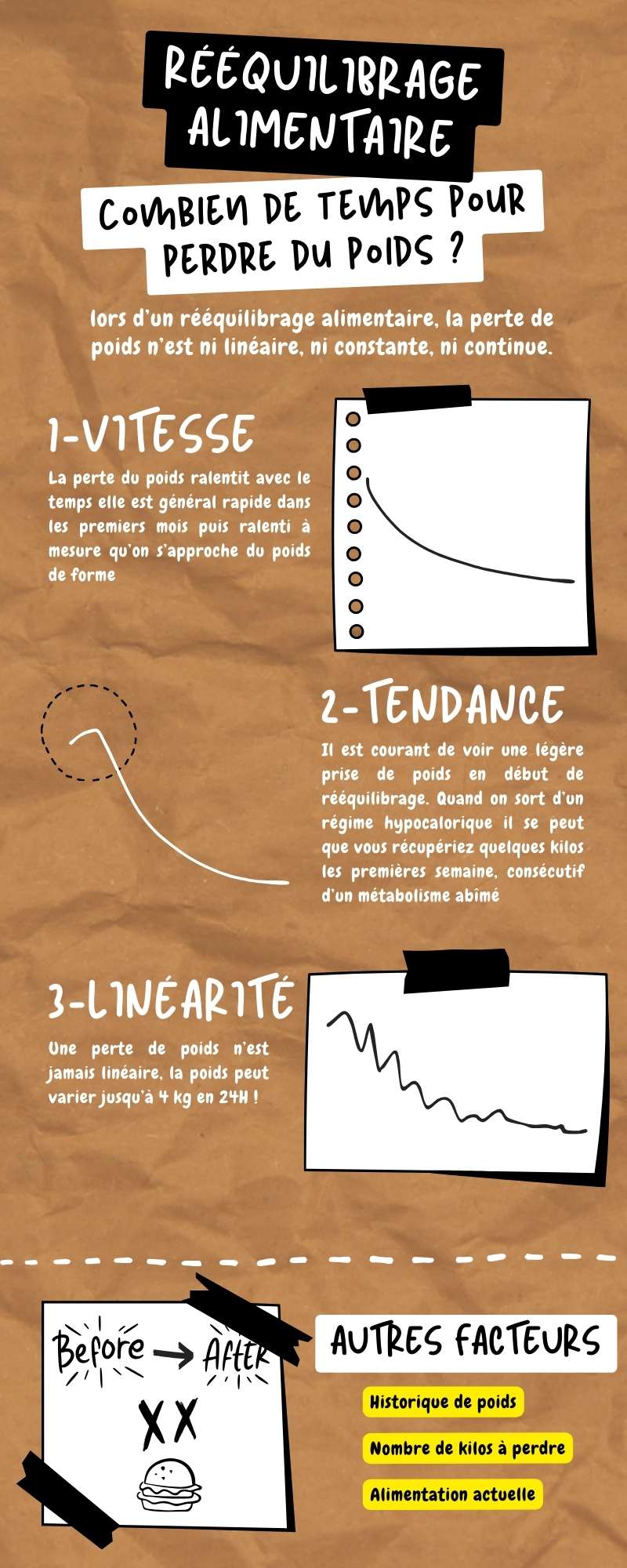 les facteurs qui influencent le temps pour perdre du poids avec un rééquilibrage alimentaire